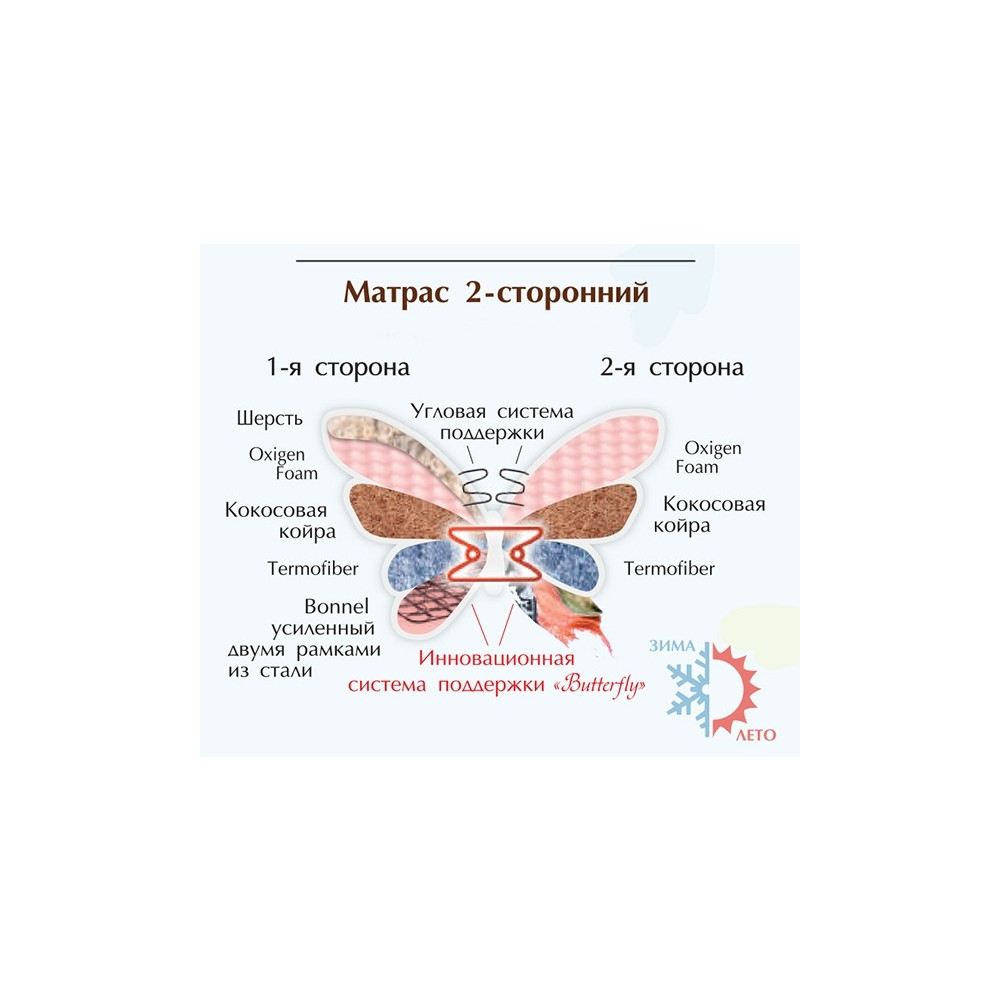 Матрас Flower двусторонний Butterfly Matroluxe Матрас Flower двусторонний Butterfly Matroluxe