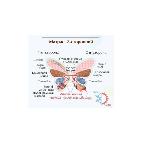 Матрас Flower двусторонний Butterfly Matroluxe