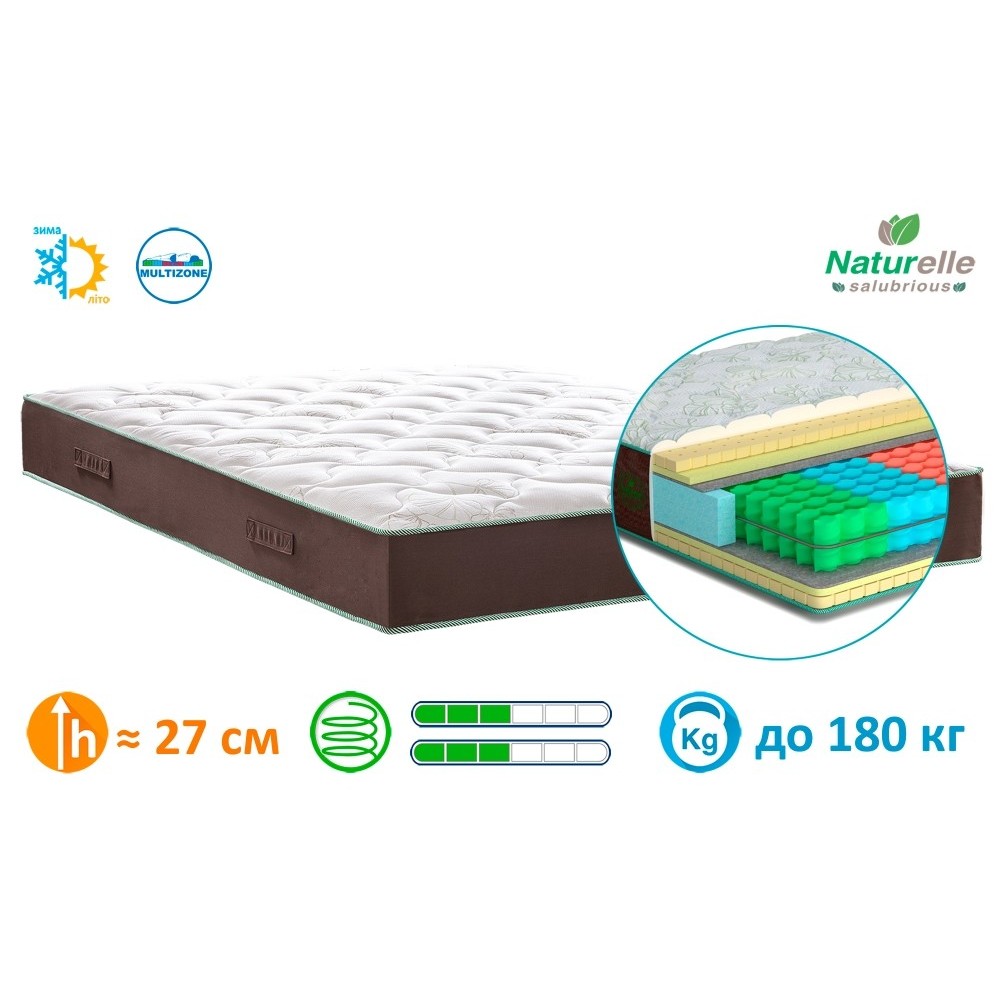 Матрас River Naturelle Matroluxe Матрас River Naturelle Matroluxe